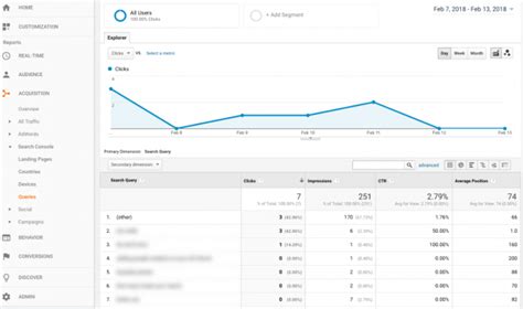 Keyword Analysis Google