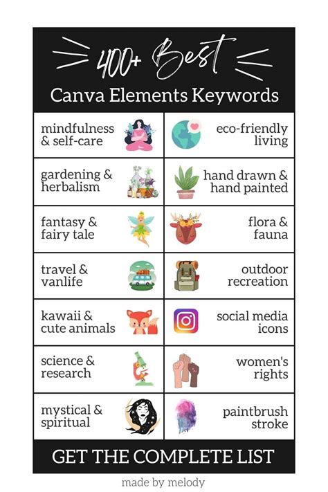 Keyword Animasi Canva