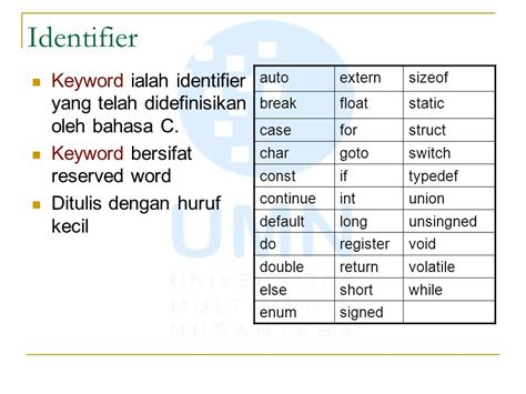 Keyword Bahasa C